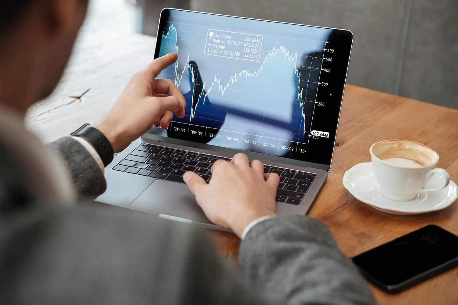 Securities & Investment Advisory